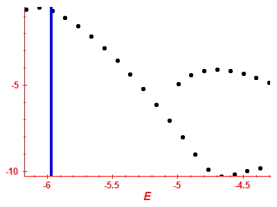 Strength function log